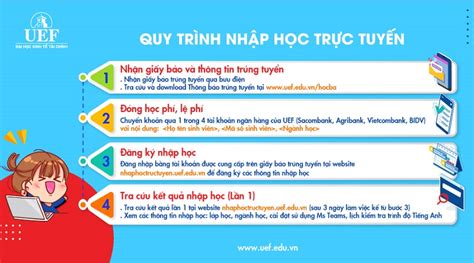 [Cập nhật] Quy trình nhập học online dành cho tân sinh  .